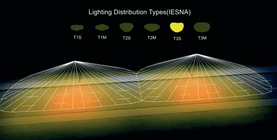 Diferentes distribuciones de iluminación para carreteras